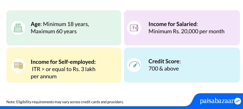 Credit Card Eligibility Parameters