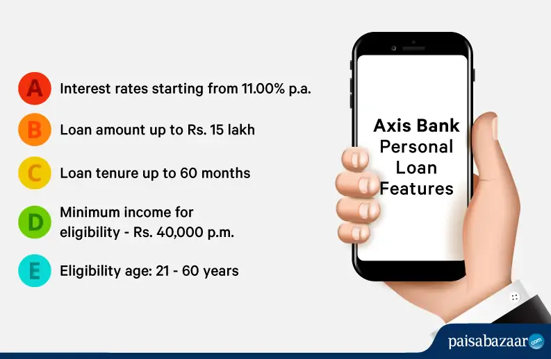 Axis Bank Personal Loan 11 Interest Rate Eligibility & Apply Online
