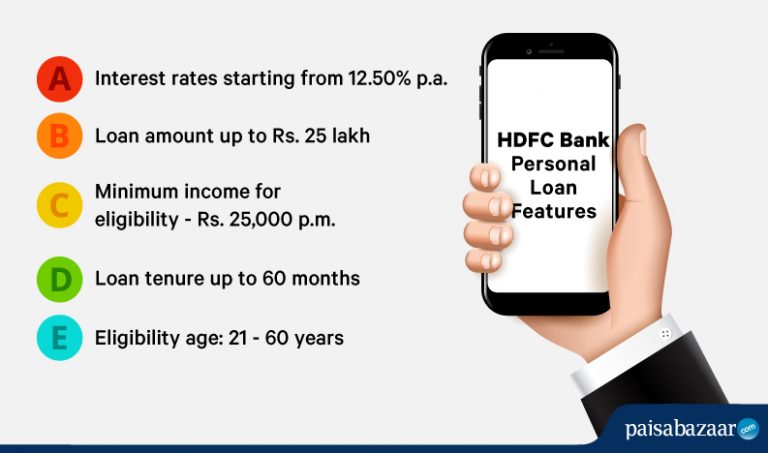 HDFC Personal Loan @12.50% Interest Rate Eligibility & Apply Online
