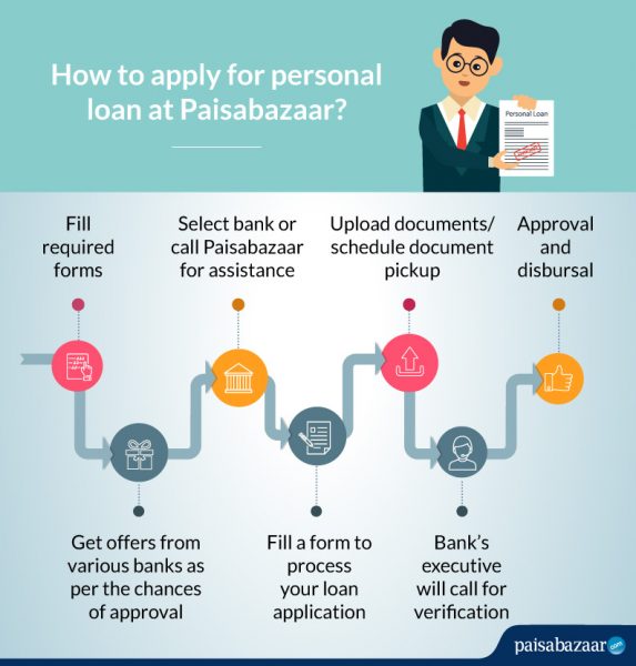 Karur Vysya Bank Personal Loan Interest Rate, Apply Online