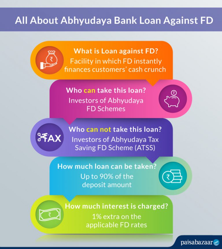 Abhyudaya Bank FD Rates : Abhyudaya Bank FD Interest Rates 2022