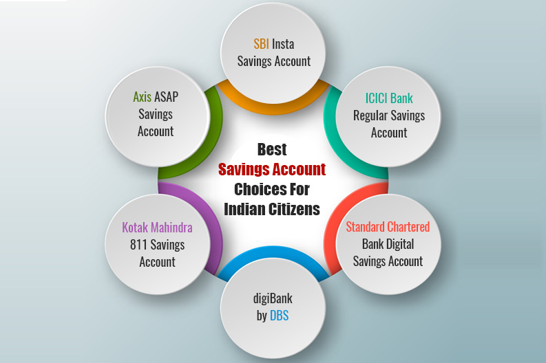 Savings account vs current account for your small business