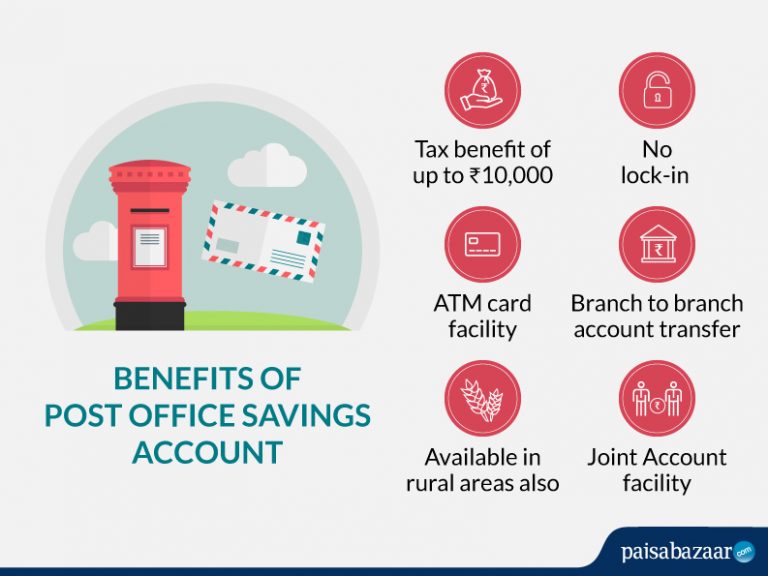 Post Office Savings Account, 2024 Interest Rate, Eligibility