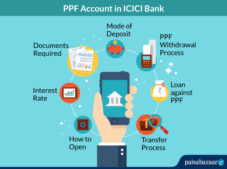 All you need to know about PPF Account