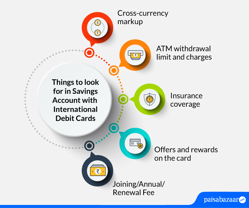 Savings Account with International Debit card