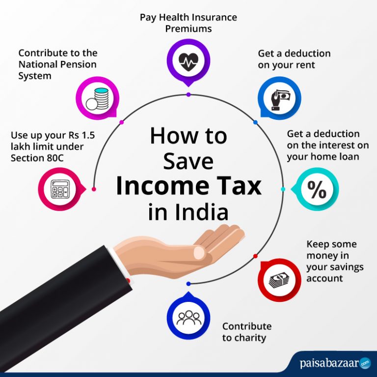 how-to-save-income-tax-on-salary-tax-saving-schemes-paisabazaar