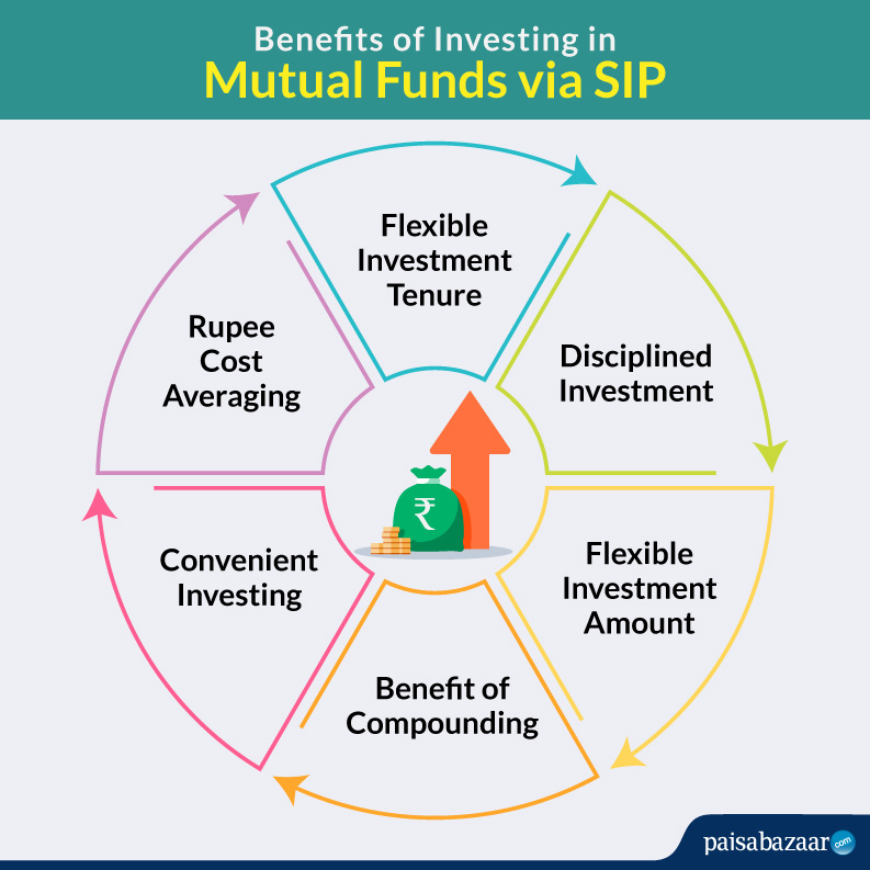 Top 10 Index Funds For Sip To Invest In 2025 In Usa