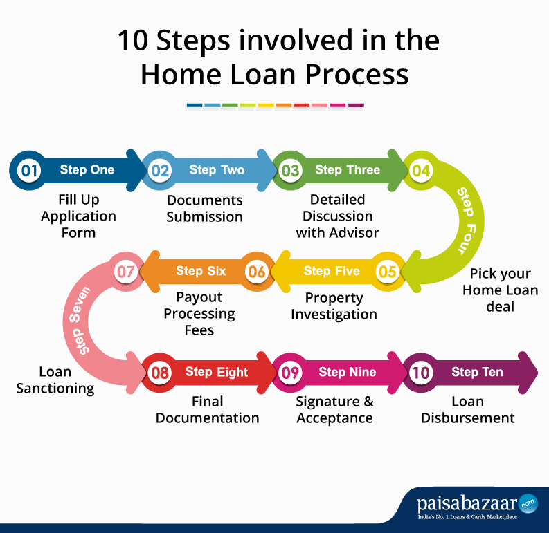 income-tax-rebate-up-to-2-lakhs-on-home-loan-the-viral-news-live