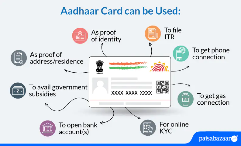 Aadhar Card - Uses of Aadhar Card