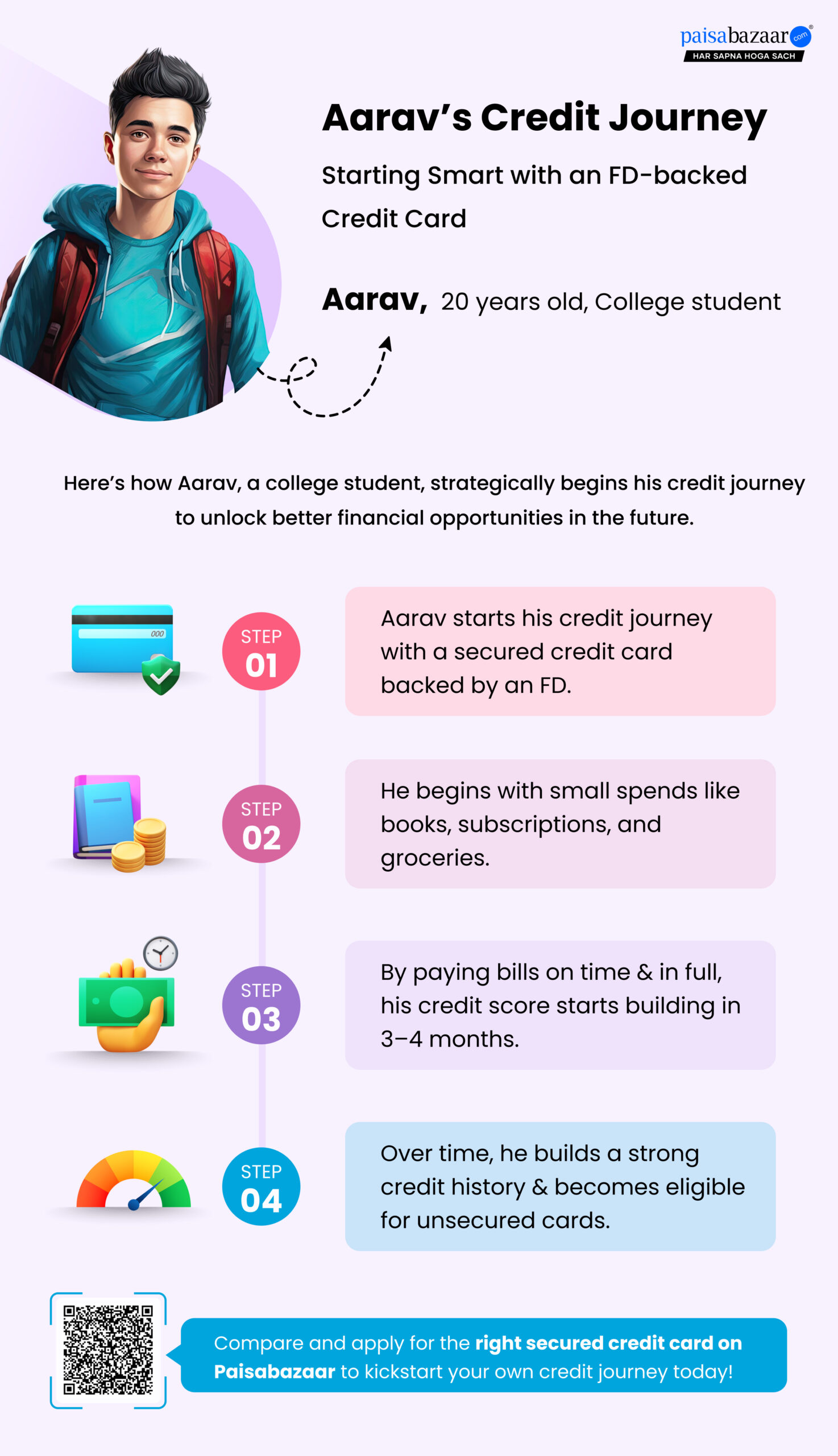 fd-backed credit card for students