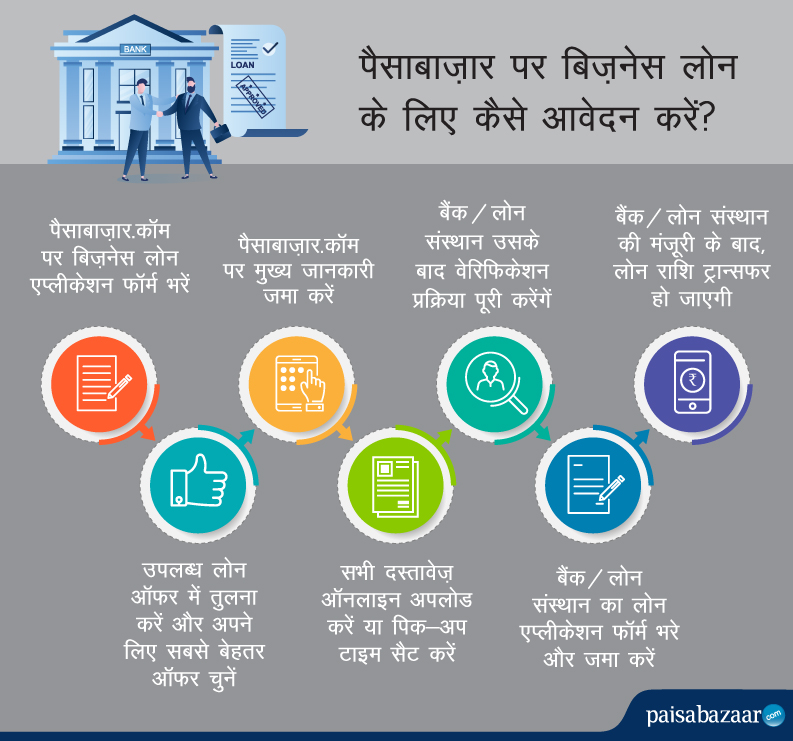 apply for बैंक ऑफ इंडिया बिज़नेस लोन