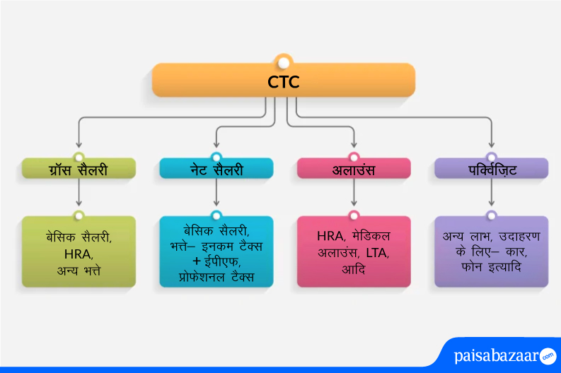 ctc-hra-tds