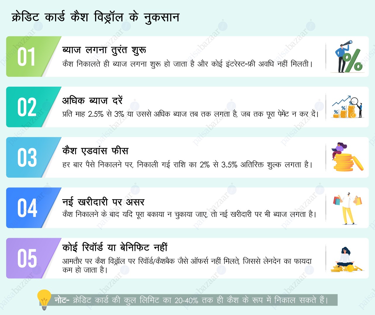 Credit Card Cash Withdrawal