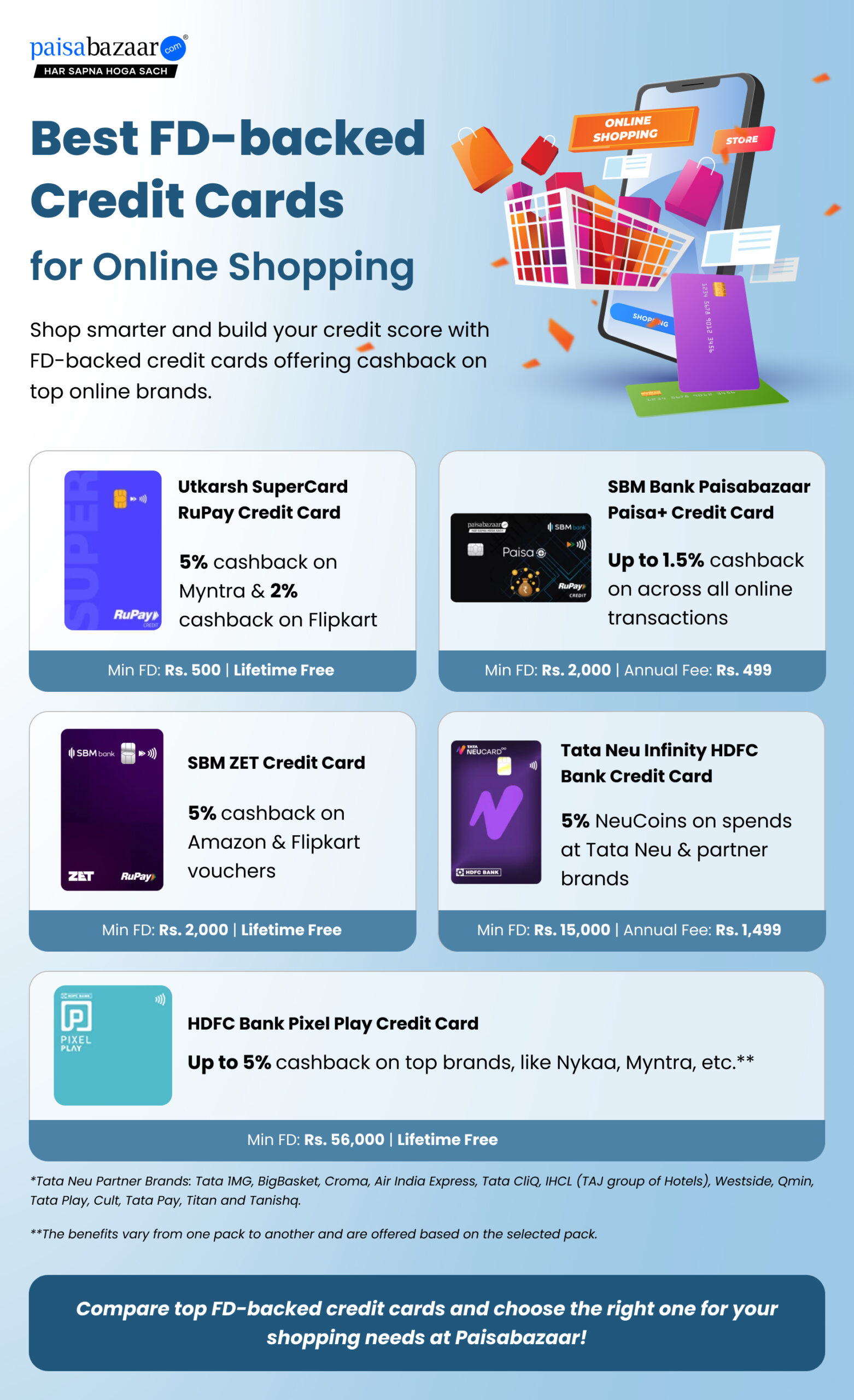 Best FD Credit Cards for Online Shopping