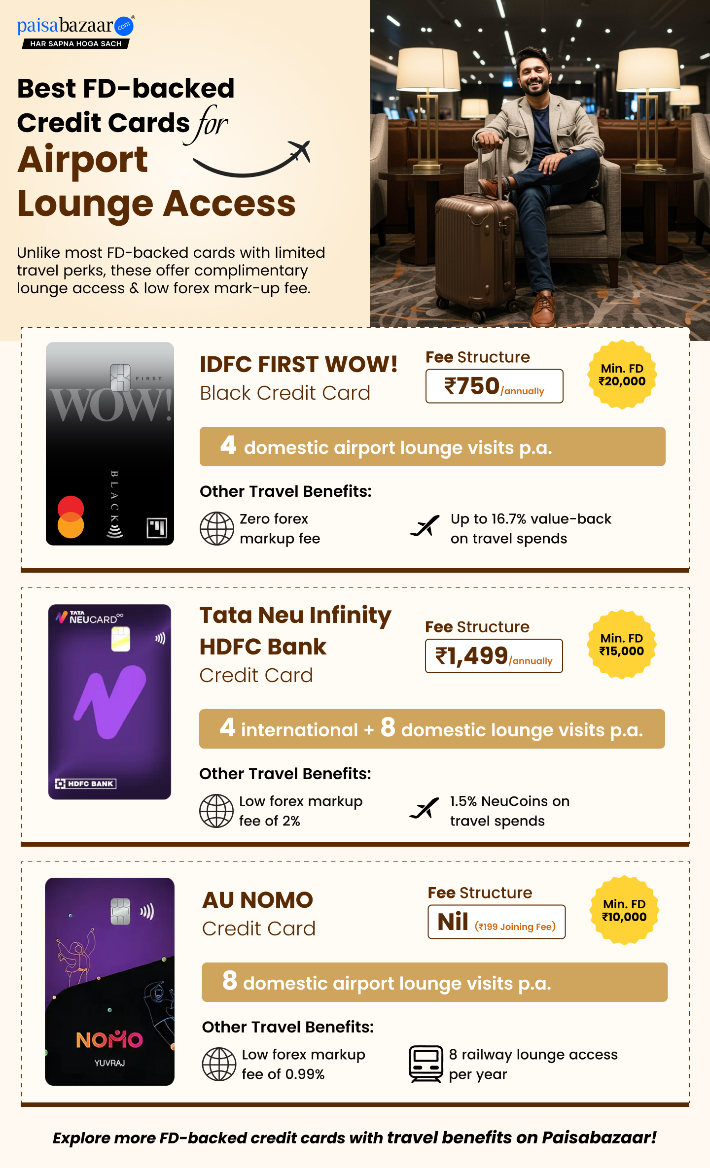 Best FD Credit Cards with Airport Lounge Access
