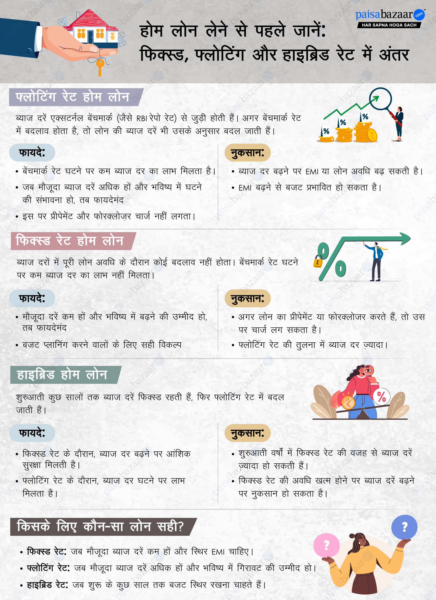 Fixed rate vs floating rate vs hybrid rate in Hindi