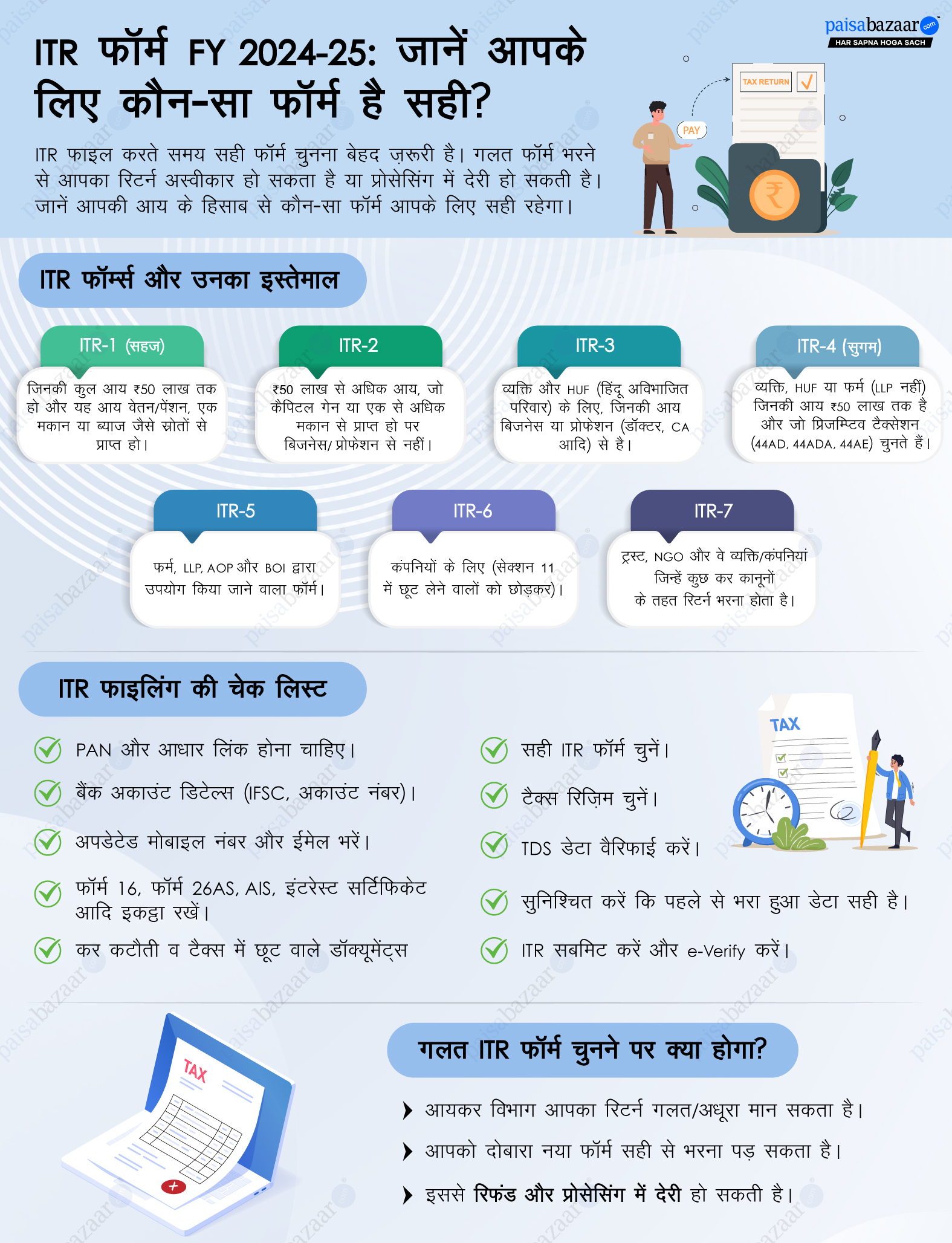 ITR Forms 