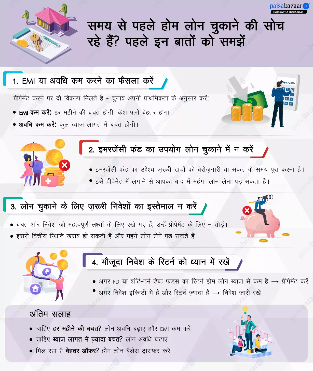 Home Loan Prepayment