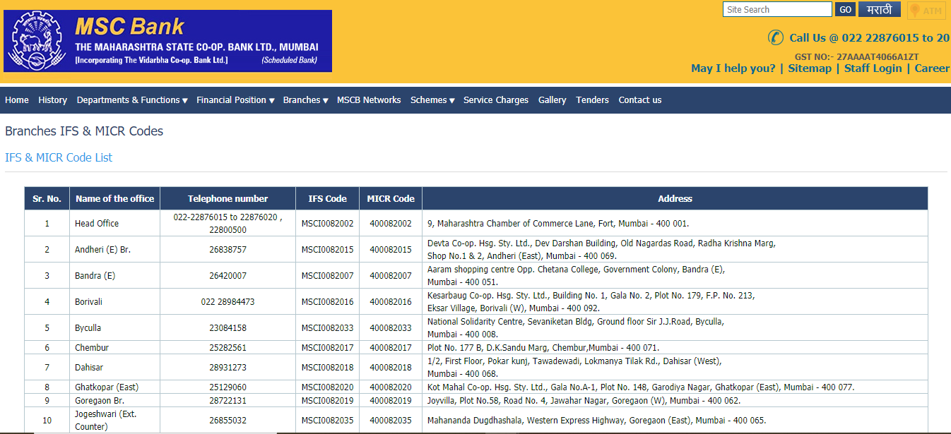 Maharashtra State Cooperative Bank IFSC Code