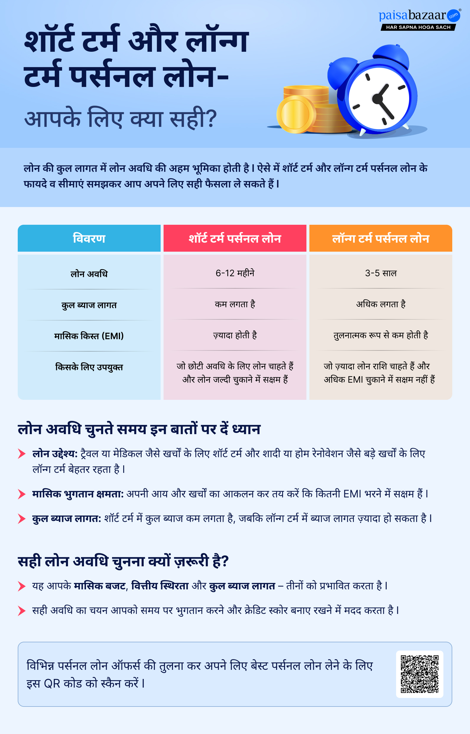 Short term vs long term personal loan