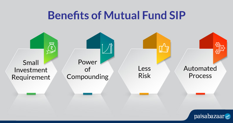 4 Best Investment Options For Salaried Person In 2020 Sip Ppf Nps 