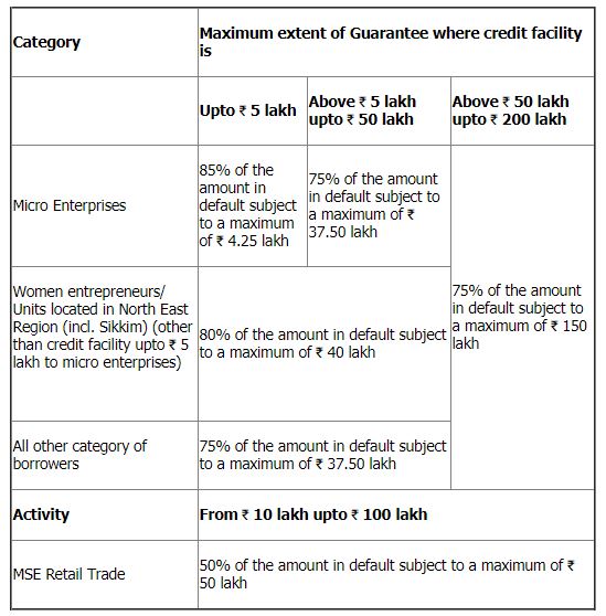 CGTMSE coverage