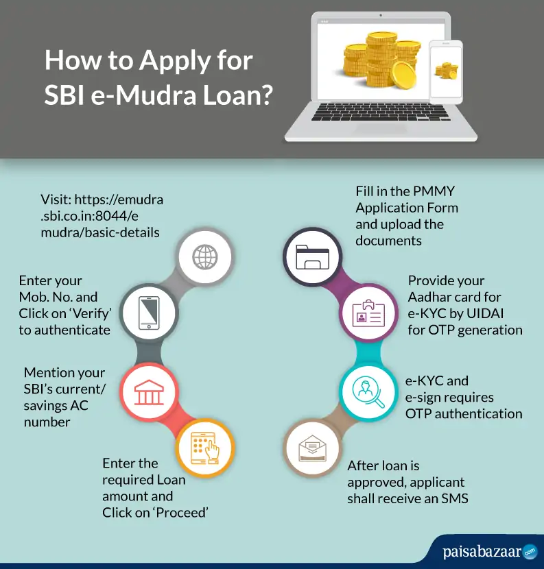 how to apply for e mudra loan