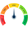 Good CIBIL Score Gauge