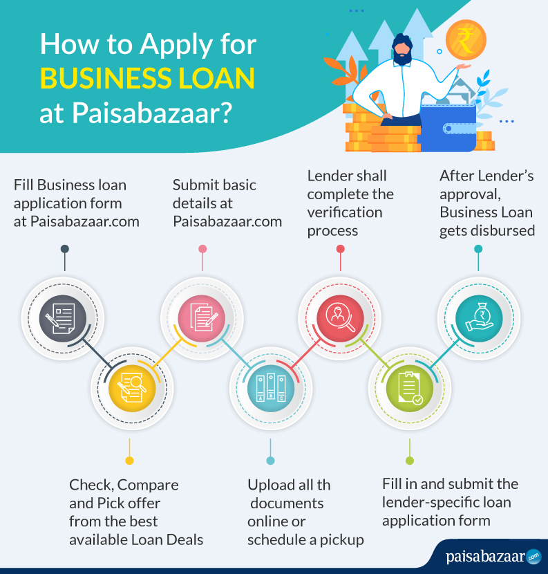 Business Loan Apply for Small Business Loans Online for New Business