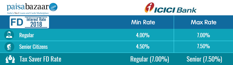 Icici Bank Car Loan Interest Rate Icici Bank Car Loan Interest Rate