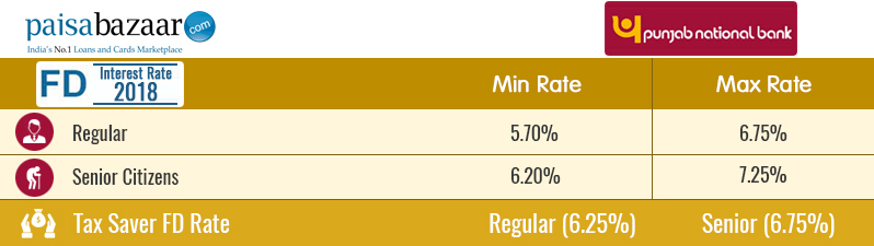 Pnb Car Loan Interest Calculator Pnb Car Loan Interest Calculator