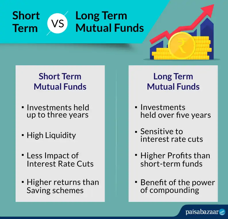 short term vs long term mutual funds