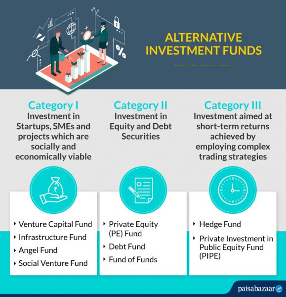 Alternative Investment Fund - Know Types, Taxation Rules, List of Best AIF