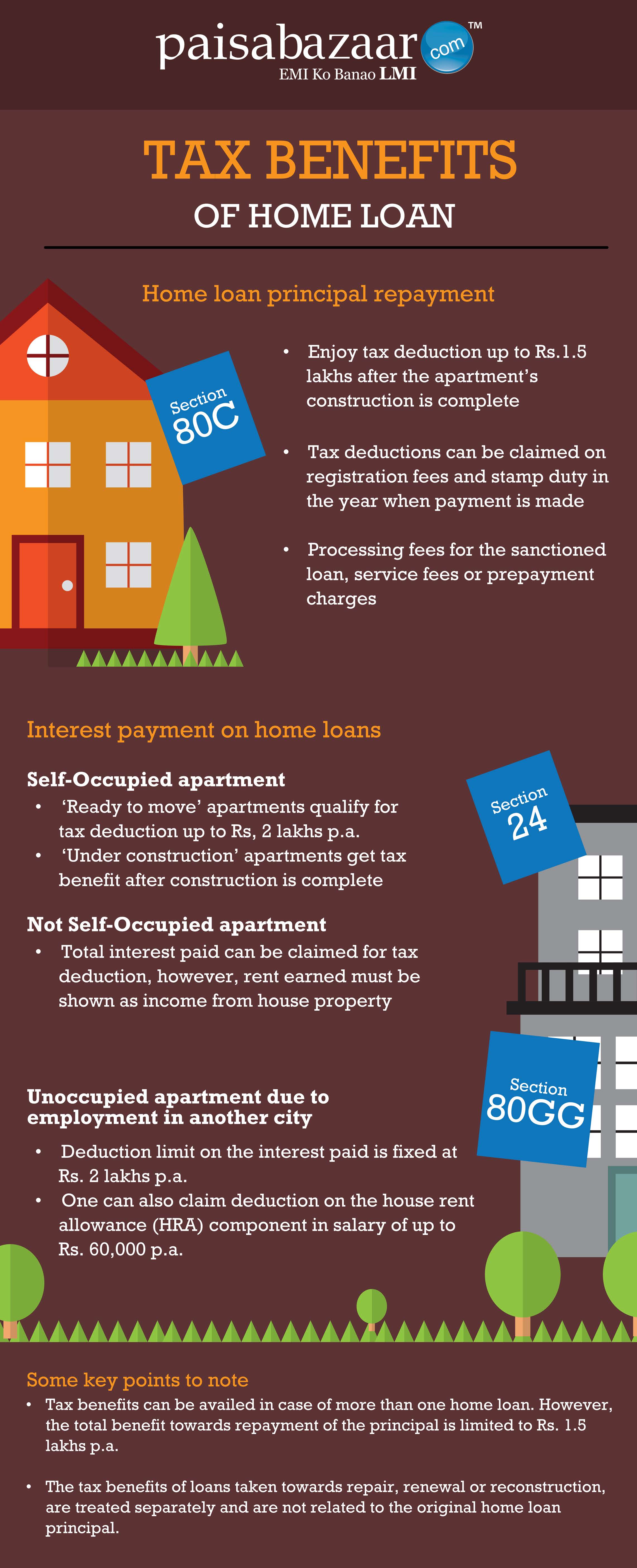 Home Loan Tax Rebate