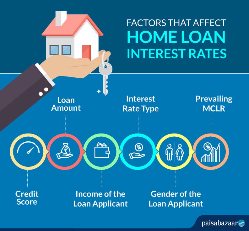 Home Loan Interest Rates Compare Home Loan Rate All Banks 2020