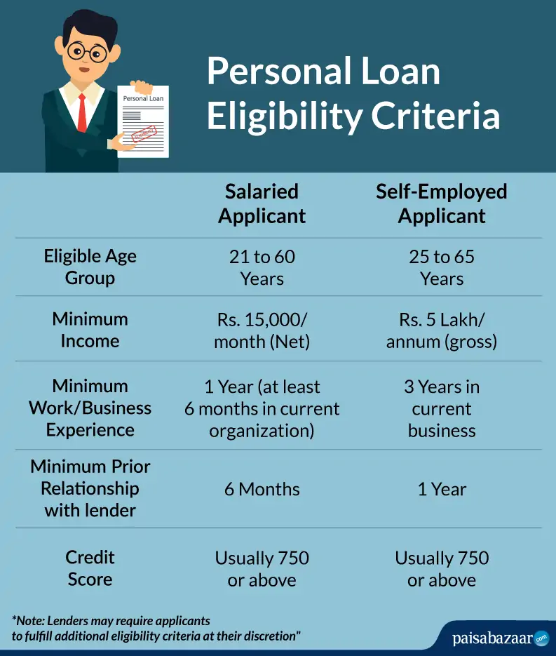 Personal Loan Eligibility How to Check & Improve Your Loan Eligibility