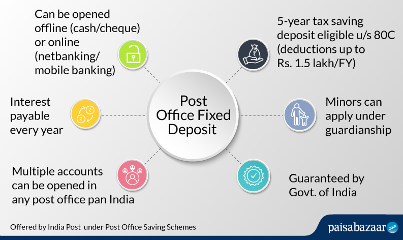 Holidays 2020 For Administrative Offices Of Central Government Located In Andhra Pradesh And Telangana Welcome Words Government Andhra Pradesh