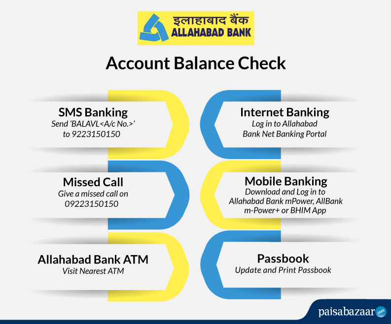62  Allahabad bank home loan calculator for Large Space