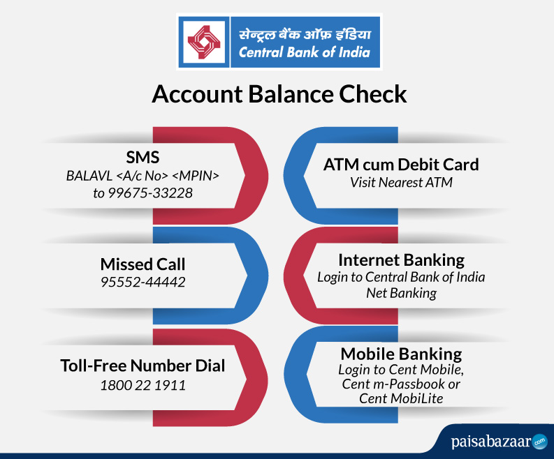 Sbi Balance Check Customer Care Number