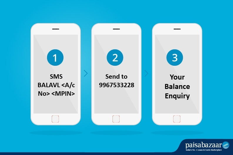 Central Bank of India Balance Enquiry by SMS