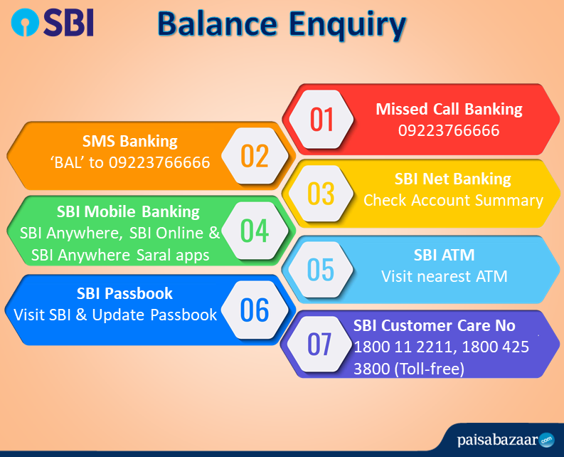 SBI Balance Enquiry Toll Free Number, Check Balance ...