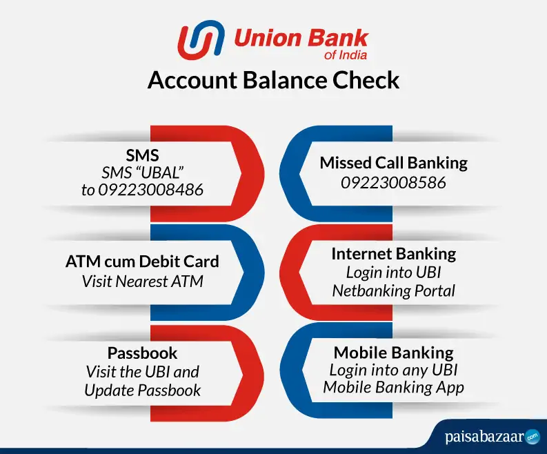 Union Bank Of India Login