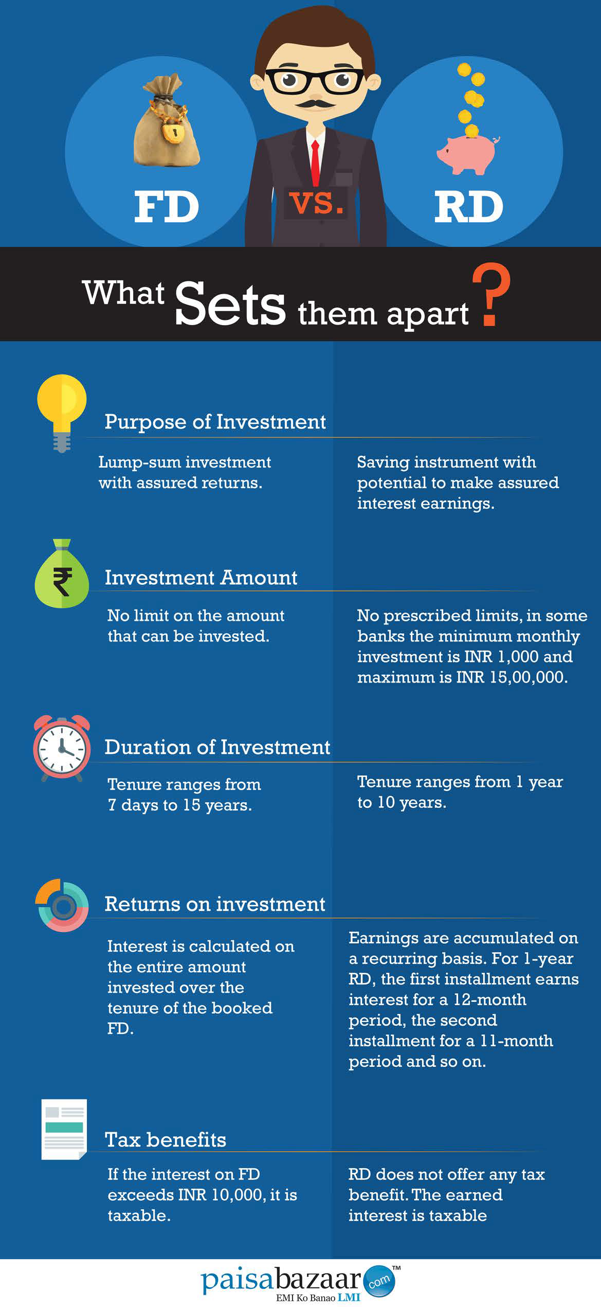 फिक्स्ड डिपॉज़िट बनाम रेकरिंग डिपॉज़िट बेहतर विकल्प कौन सा है