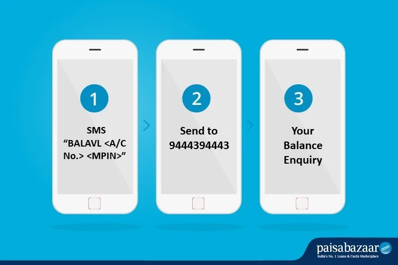 Indian Bank Balance Enquiry by SMS