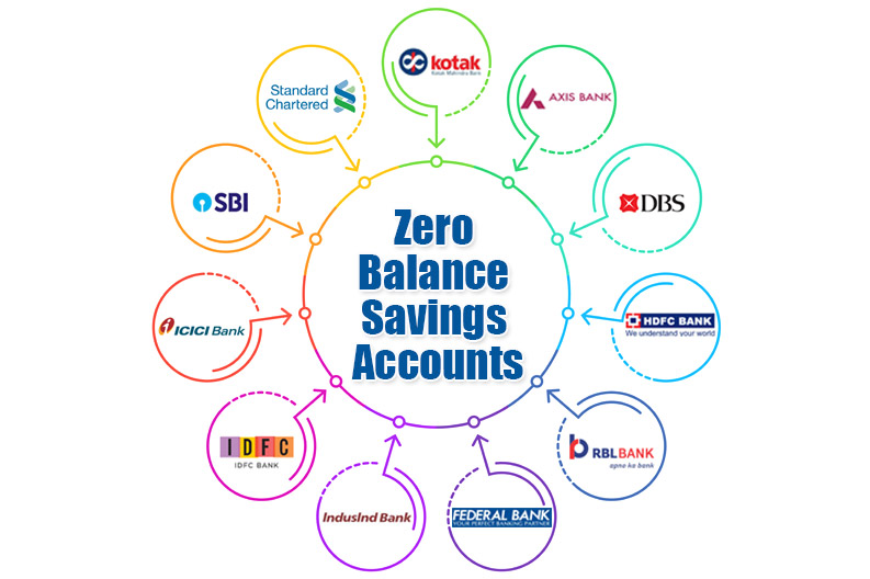 Top Zero Balance Savings Accounts In 2018 For Indians Paisabazaar Com -