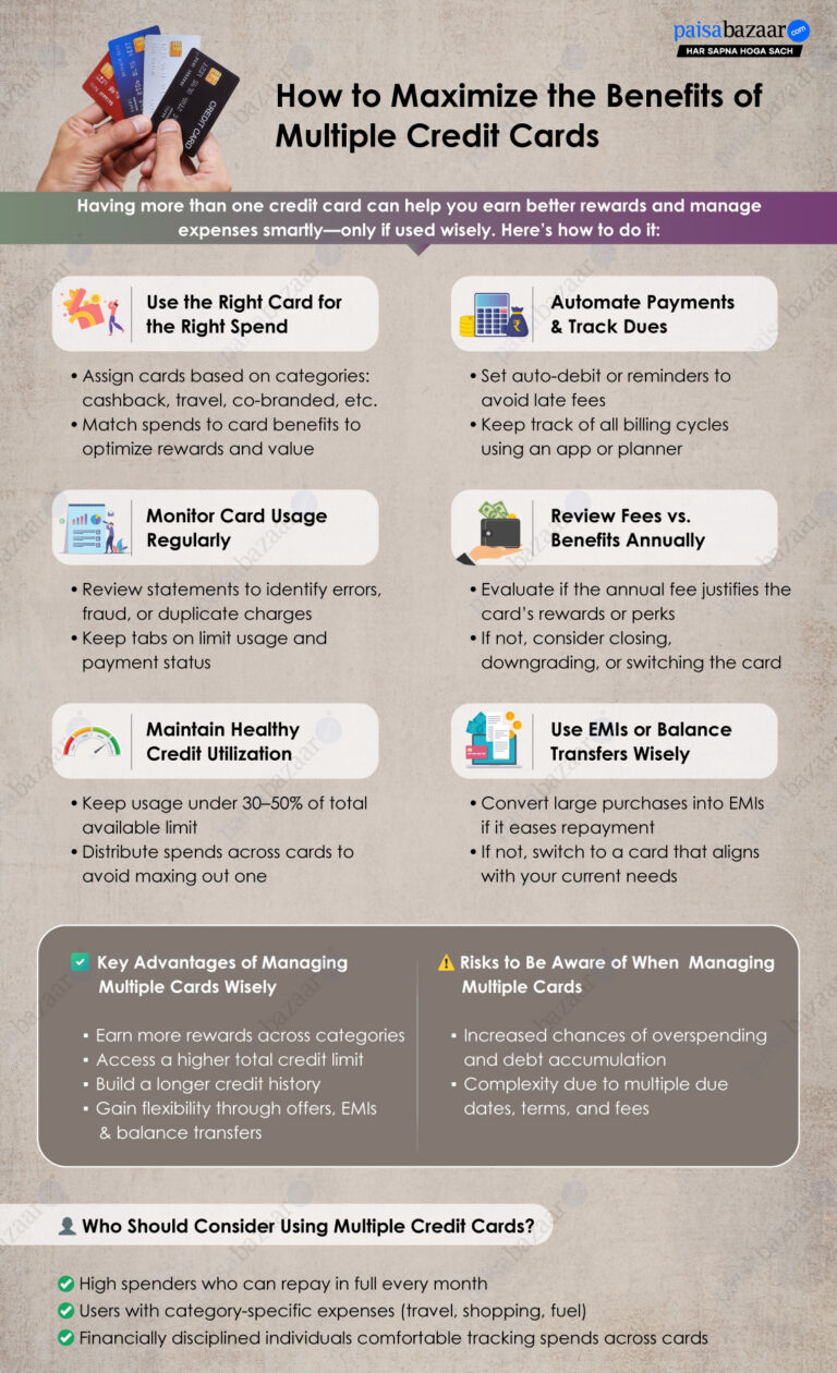 Is Having Multiple Credit Cards a Good Idea? Pros & Cons - 03 August 2026