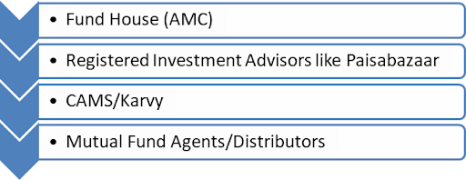 investment in mutual funds