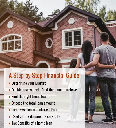 STEP BY STEP FINANCIAL GUIDE FOR Home Loan