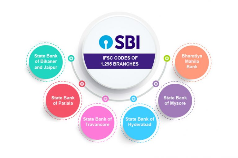 sbi ifsc code
