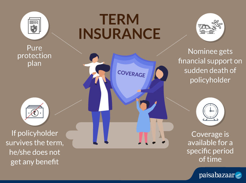 Term Insurance: Coverage, Claim & Exclusions